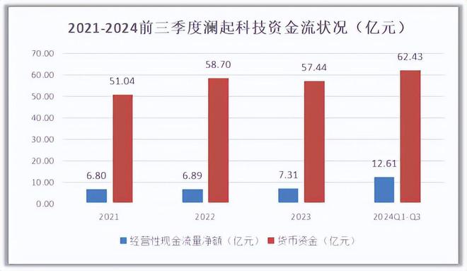 利润巨增740倍芯片大白马挡不住了！