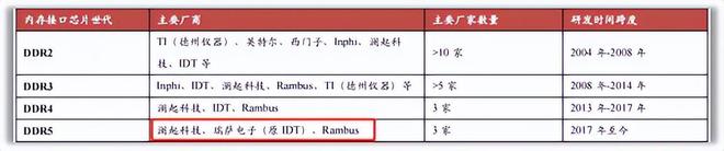 利润巨增740倍芯片大白马挡不住了！(图7)
