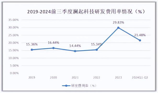 利润巨增740倍芯片大白马挡不住了！(图8)