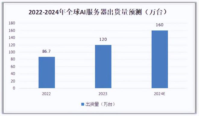 利润巨增740倍芯片大白马挡不住了！(图9)