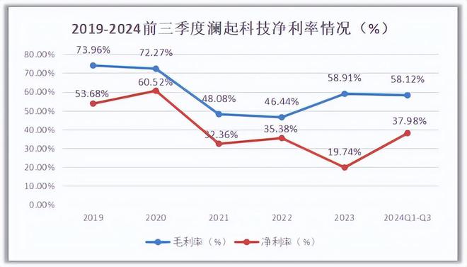 利润巨增740倍芯片大白马挡不住了！(图4)