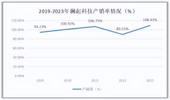 利润巨增740倍芯片大白马挡不住了！(图5)