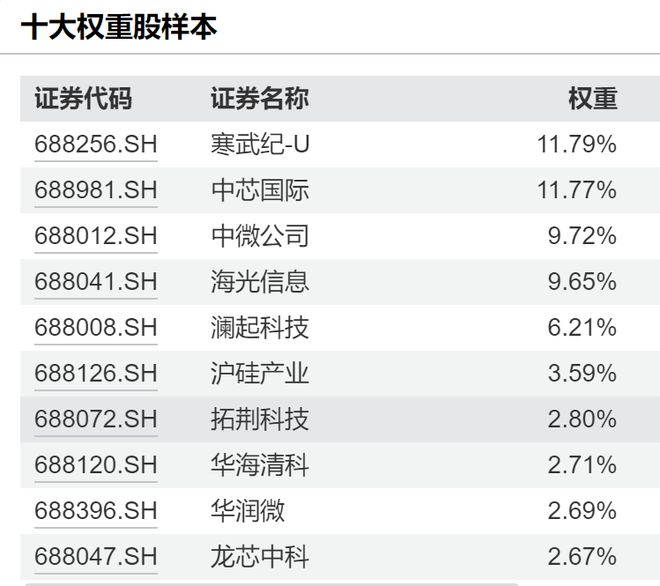 震荡行情重点关注科创芯片它为何成为本轮行情的领头羊？(图2)