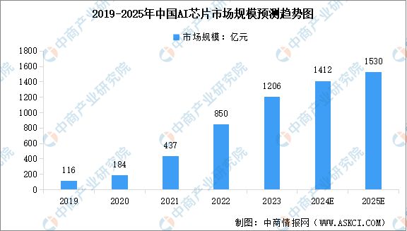 2024年中国智能硬件产业链图谱研究分析(图2) 2024年中国智能硬件产业链图谱研究分析(图2)