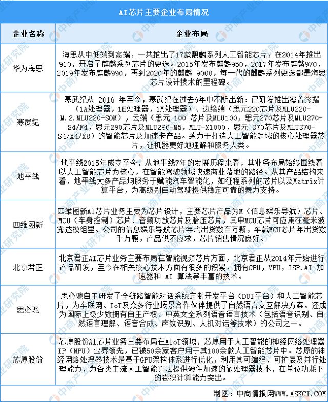 2024年中国智能硬件产业链图谱研究分析(图3) 2024年中国智能硬件产业链图谱研究分析(图3)
