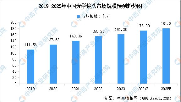 2024年中国智能硬件产业链图谱研究分析(图7) 2024年中国智能硬件产业链图谱研究分析(图7)