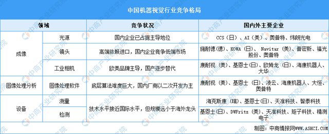 2024年中国智能硬件产业链图谱研究分析(图9) 2024年中国智能硬件产业链图谱研究分析(图9)