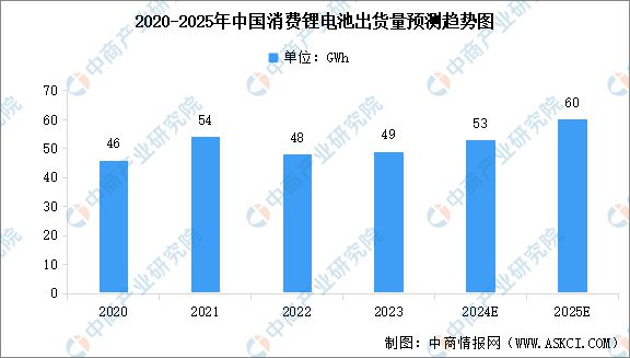 2024年中国智能硬件产业链图谱研究分析(图6) 2024年中国智能硬件产业链图谱研究分析(图6)