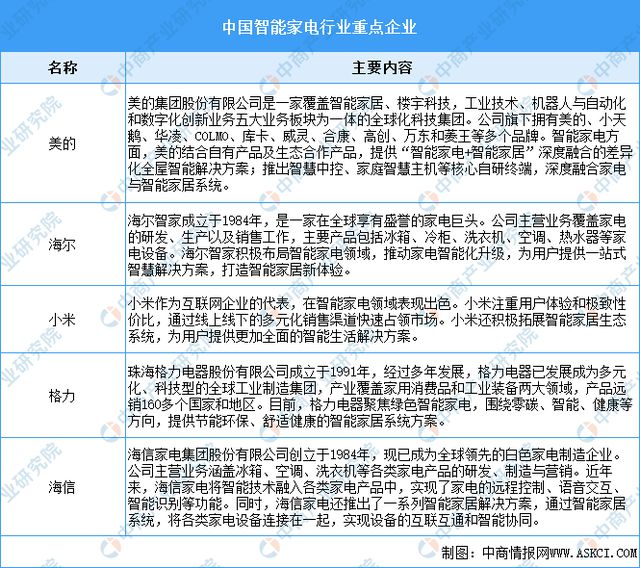 2024年中国智能硬件产业链图谱研究分析(图12) 2024年中国智能硬件产业链图谱研究分析(图12)