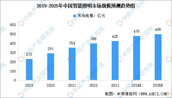 2024年中国智能硬件产业链图谱研究分析(图13) 2024年中国智能硬件产业链图谱研究分析(图13)