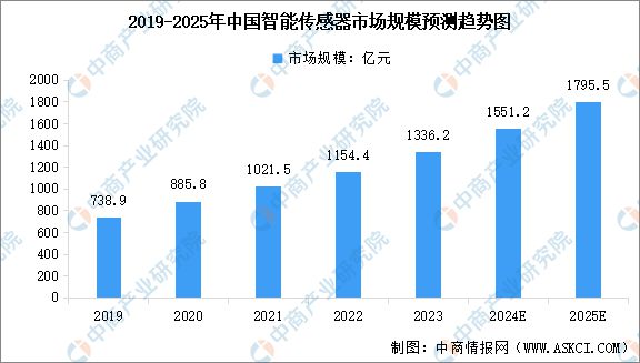 2024年中国智能硬件产业链图谱研究分析(图4) 2024年中国智能硬件产业链图谱研究分析(图4)