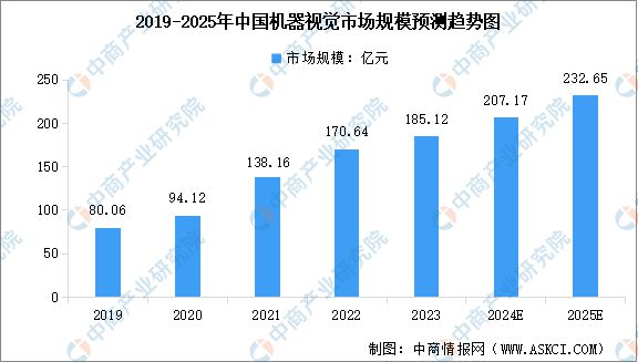 2024年中国智能硬件产业链图谱研究分析(图8) 2024年中国智能硬件产业链图谱研究分析(图8)