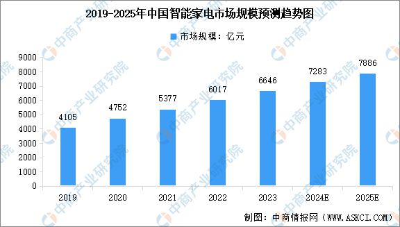 2024年中国智能硬件产业链图谱研究分析(图11) 2024年中国智能硬件产业链图谱研究分析(图11)