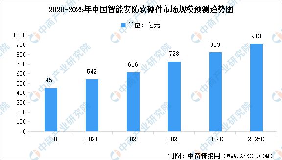 2024年中国智能硬件产业链图谱研究分析(图17) 2024年中国智能硬件产业链图谱研究分析(图17)