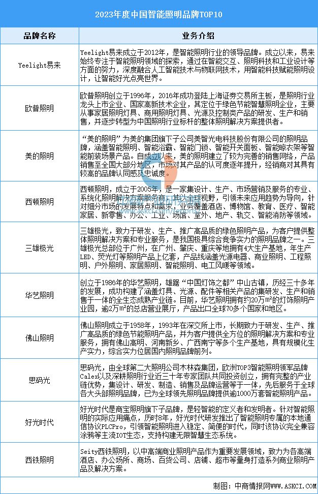 2024年中国智能硬件产业链图谱研究分析(图14) 2024年中国智能硬件产业链图谱研究分析(图14)