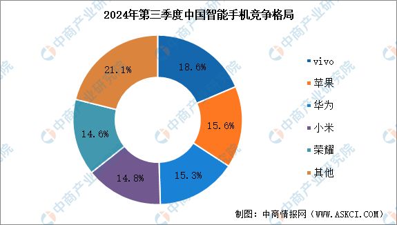 2024年中国智能硬件产业链图谱研究分析(图22) 2024年中国智能硬件产业链图谱研究分析(图22)