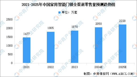 2024年中国智能硬件产业链图谱研究分析(图15) 2024年中国智能硬件产业链图谱研究分析(图15)
