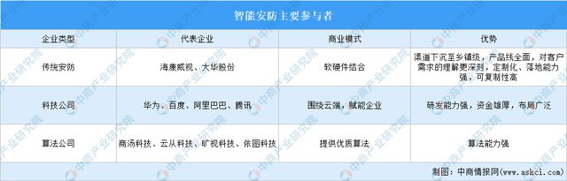 2024年中国智能硬件产业链图谱研究分析(图18) 2024年中国智能硬件产业链图谱研究分析(图18)