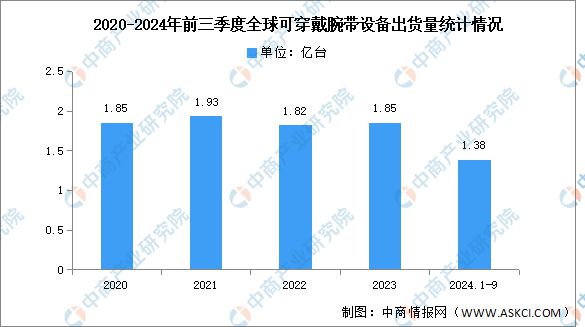 2024年中国智能硬件产业链图谱研究分析(图19) 2024年中国智能硬件产业链图谱研究分析(图19)