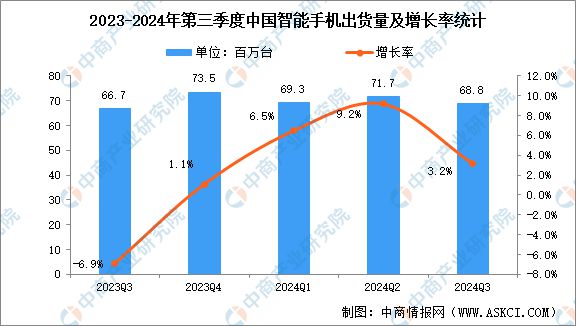 2024年中国智能硬件产业链图谱研究分析(图21) 2024年中国智能硬件产业链图谱研究分析(图21)