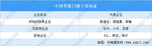 2024年中国智能硬件产业链图谱研究分析(图16) 2024年中国智能硬件产业链图谱研究分析(图16)