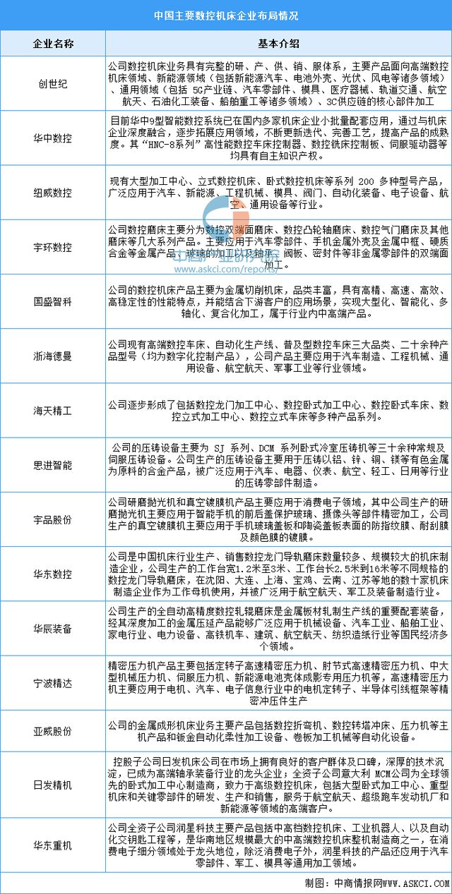 2024年中国智能硬件产业链图谱研究分析(图26) 2024年中国智能硬件产业链图谱研究分析(图26)