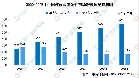 2024年中国智能硬件产业链图谱研究分析(图29) 2024年中国智能硬件产业链图谱研究分析(图29)