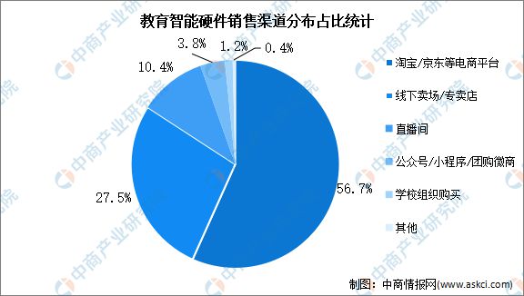 2024年中国智能硬件产业链图谱研究分析(图32) 2024年中国智能硬件产业链图谱研究分析(图32)