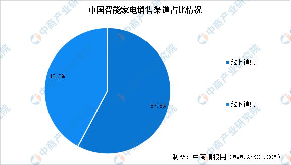 2024年中国智能硬件产业链图谱研究分析(图31) 2024年中国智能硬件产业链图谱研究分析(图31)