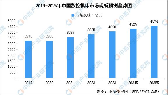 2024年中国智能硬件产业链图谱研究分析(图25) 2024年中国智能硬件产业链图谱研究分析(图25)