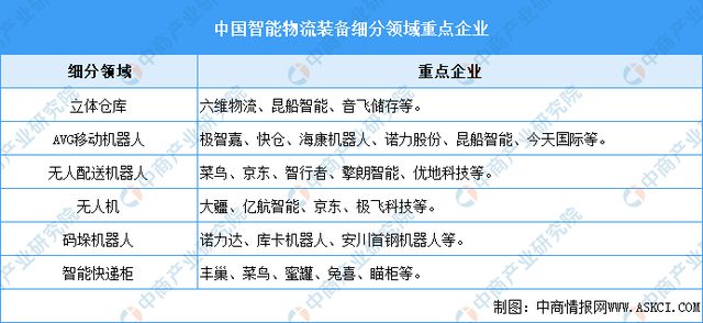 2024年中国智能硬件产业链图谱研究分析(图28) 2024年中国智能硬件产业链图谱研究分析(图28)