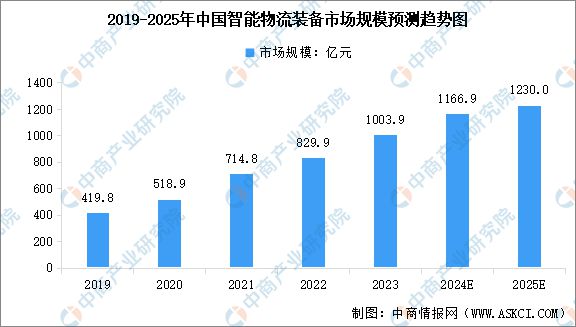 2024年中国智能硬件产业链图谱研究分析(图27) 2024年中国智能硬件产业链图谱研究分析(图27)