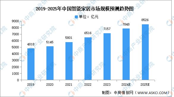 2024年中国智能硬件产业链图谱研究分析(图33) 2024年中国智能硬件产业链图谱研究分析(图33)