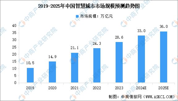 2024年中国智能硬件产业链图谱研究分析(图34) 2024年中国智能硬件产业链图谱研究分析(图34)