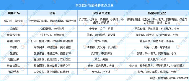 2024年中国智能硬件产业链图谱研究分析(图30) 2024年中国智能硬件产业链图谱研究分析(图30)