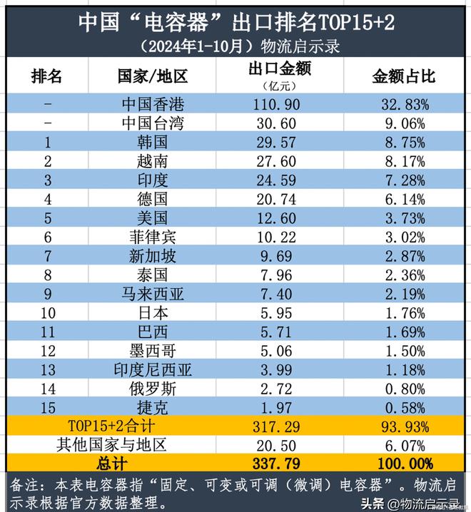 最艰难的阶段已经过去2024年中国半导体出口将达到2万亿元!(图9) 最艰难的阶段已经过去2024年中国半导体出口将达到2万亿元!(图9)