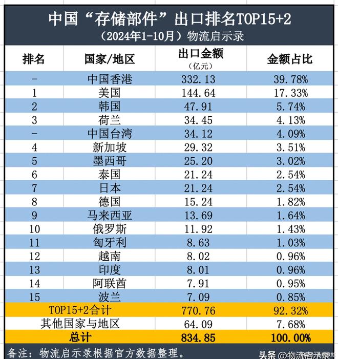最艰难的阶段已经过去2024年中国半导体出口将达到2万亿元!(图14) 最艰难的阶段已经过去2024年中国半导体出口将达到2万亿元!(图14)