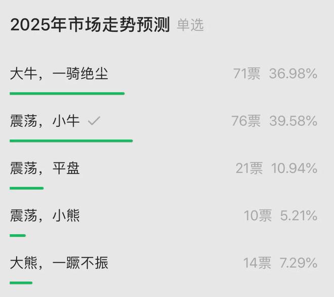 2024年致投资者的信(年终投资总结)(图2) 2024年致投资者的信(年终投资总结)(图2)