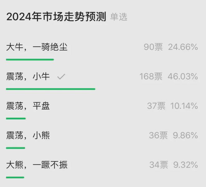 2024年致投资者的信（年终投资总结）