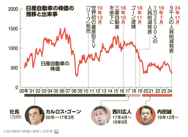 陈刚：本日联盟、丰田来华建电动车厂日本汽车三巨头为何同时做重大决定？(图4)
