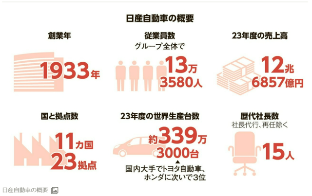 陈刚：本日联盟、丰田来华建电动车厂日本汽车三巨头为何同时做重大决定？(图3)