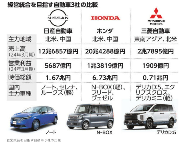 陈刚：本日联盟、丰田来华建电动车厂日本汽车三巨头为何同时做重大决定？(图5)
