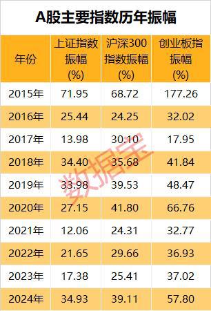 市场画像|25733万亿元2024年A股成绩单出炉!AI芯片龙头涨幅夺冠(图3) 市场画像|25733万亿元2024年A股成绩单出炉!AI芯片龙头涨幅夺冠(图3)