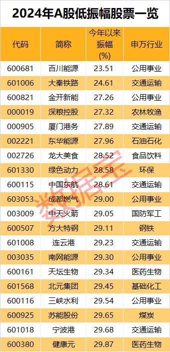 市场画像|25733万亿元2024年A股成绩单出炉!AI芯片龙头涨幅夺冠(图9) 市场画像|25733万亿元2024年A股成绩单出炉!AI芯片龙头涨幅夺冠(图9)
