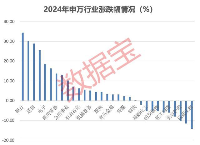 市场画像|25733万亿元2024年A股成绩单出炉!AI芯片龙头涨幅夺冠(图5) 市场画像|25733万亿元2024年A股成绩单出炉!AI芯片龙头涨幅夺冠(图5)