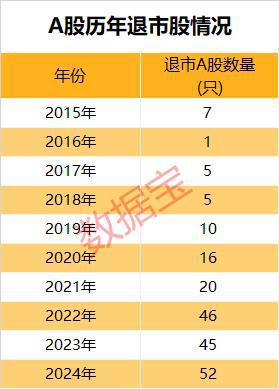 市场画像|25733万亿元2024年A股成绩单出炉!AI芯片龙头涨幅夺冠(图12) 市场画像|25733万亿元2024年A股成绩单出炉!AI芯片龙头涨幅夺冠(图12)