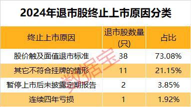 市场画像|25733万亿元2024年A股成绩单出炉!AI芯片龙头涨幅夺冠(图13) 市场画像|25733万亿元2024年A股成绩单出炉!AI芯片龙头涨幅夺冠(图13)