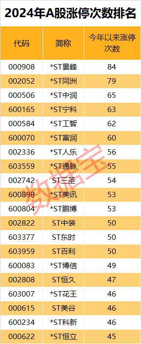 市场画像|25733万亿元2024年A股成绩单出炉!AI芯片龙头涨幅夺冠(图10) 市场画像|25733万亿元2024年A股成绩单出炉!AI芯片龙头涨幅夺冠(图10)
