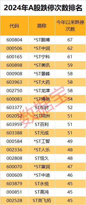 市场画像|25733万亿元2024年A股成绩单出炉!AI芯片龙头涨幅夺冠(图11) 市场画像|25733万亿元2024年A股成绩单出炉!AI芯片龙头涨幅夺冠(图11)