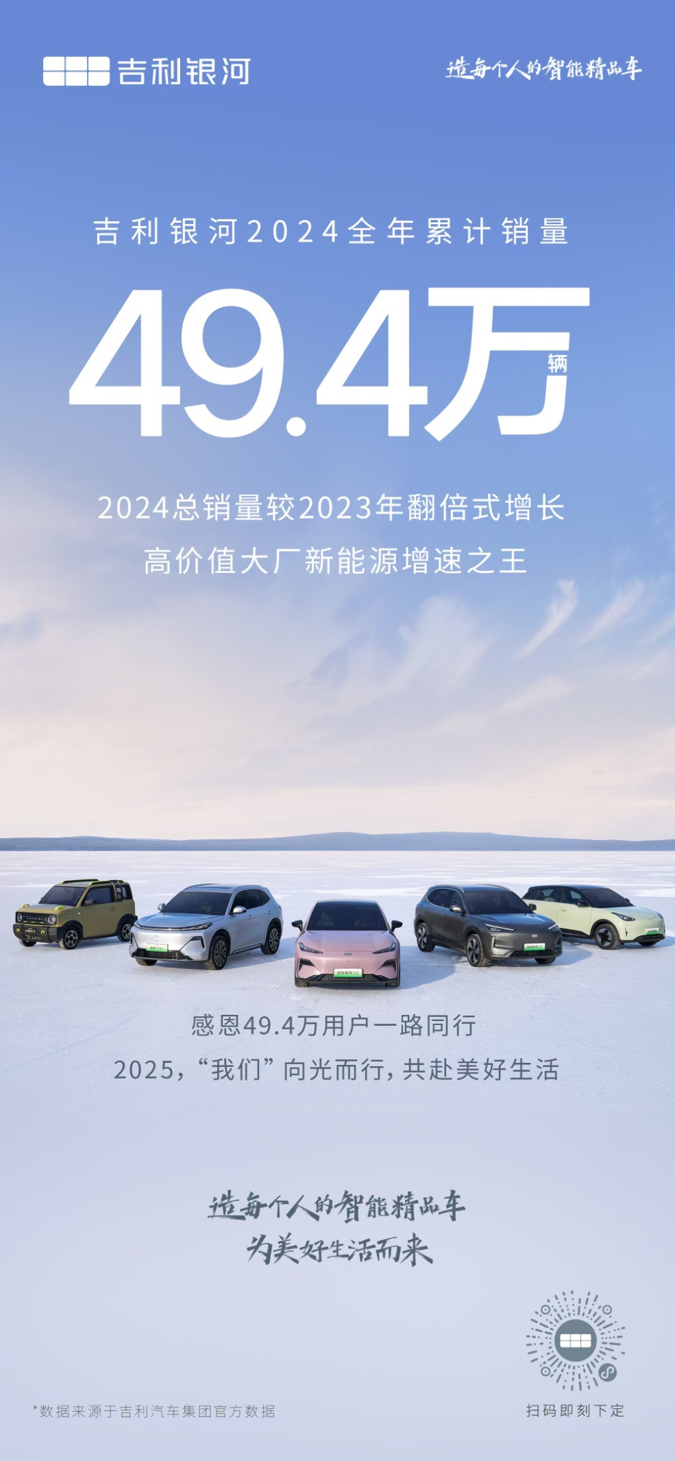 超额完成目标!吉利汽车2024年销量突破217万辆(图2) 超额完成目标!吉利汽车2024年销量突破217万辆(图2)